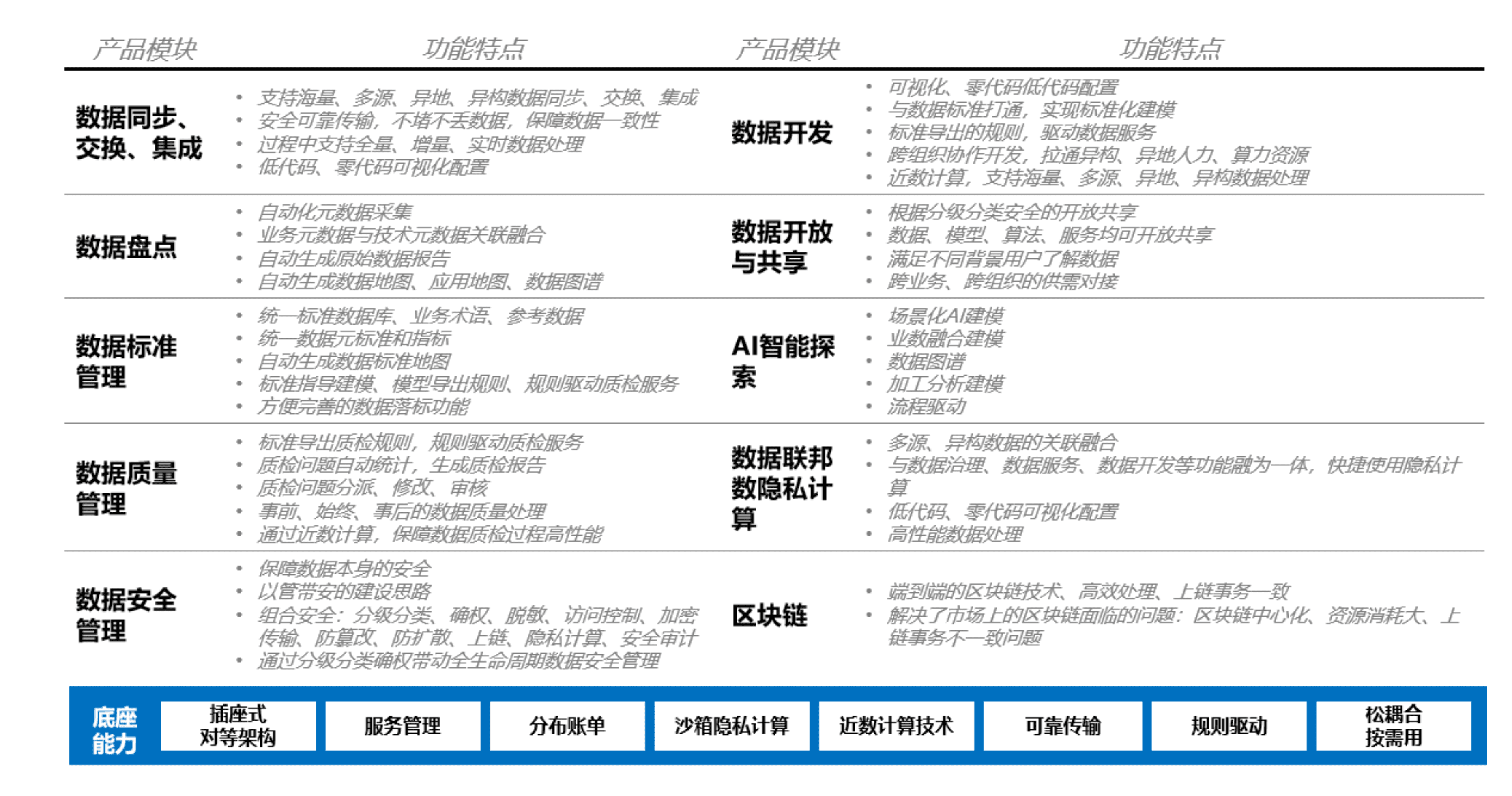 功能全面且互通，可分可合，满足各类需求。