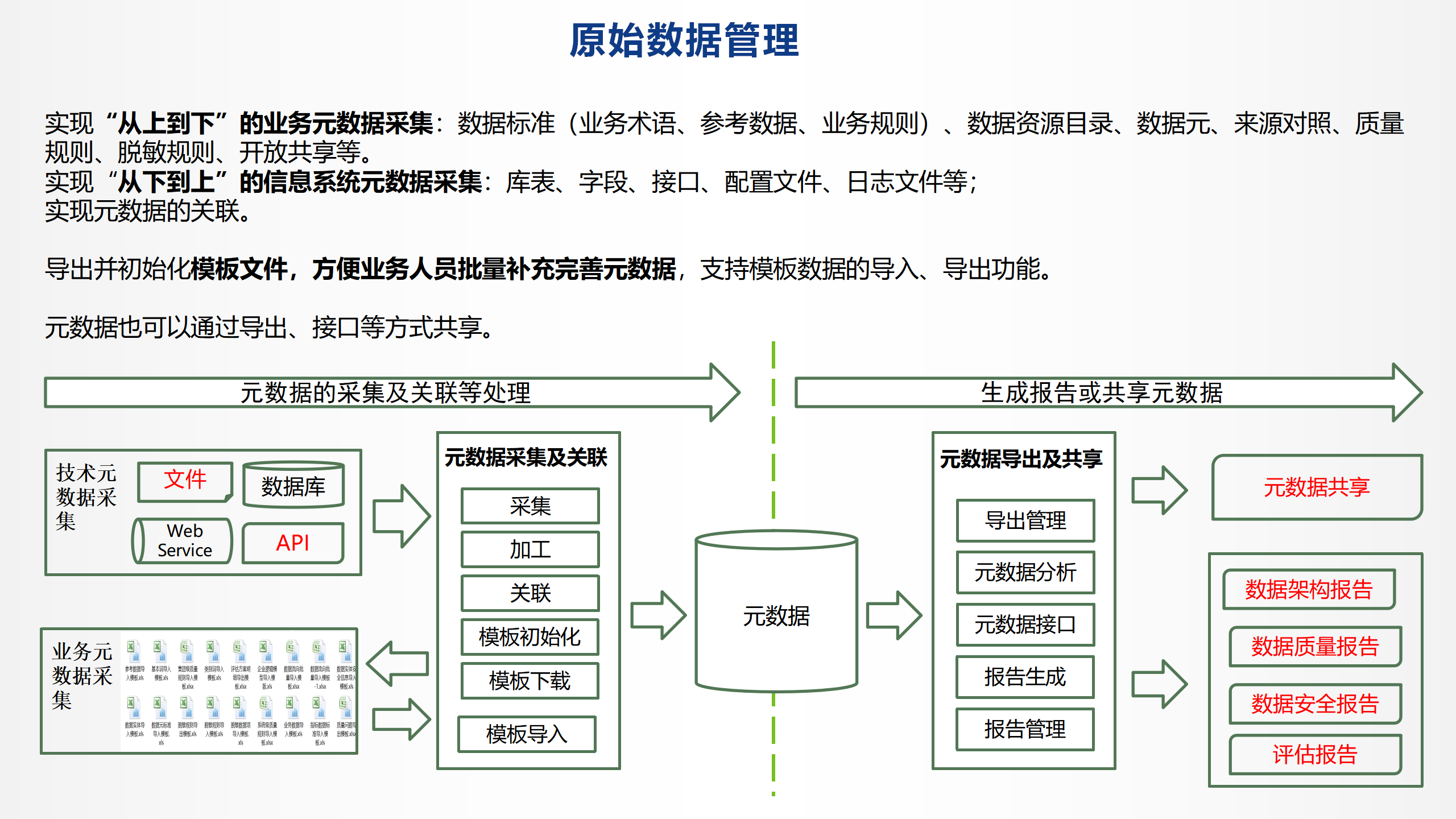 原始数据管理